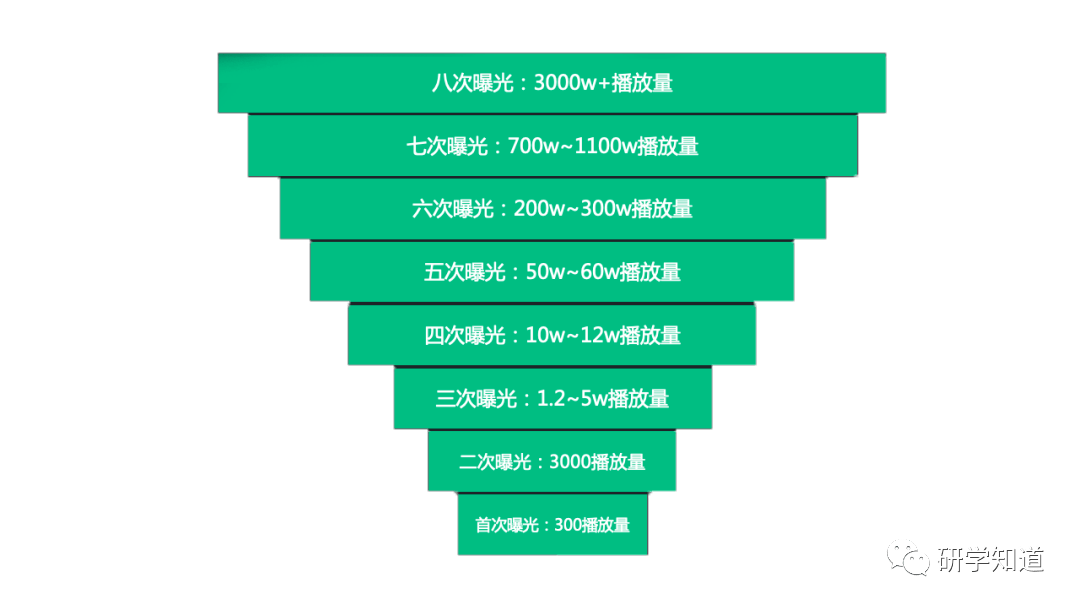 富二代成年版抖音短视频的流行现象分析