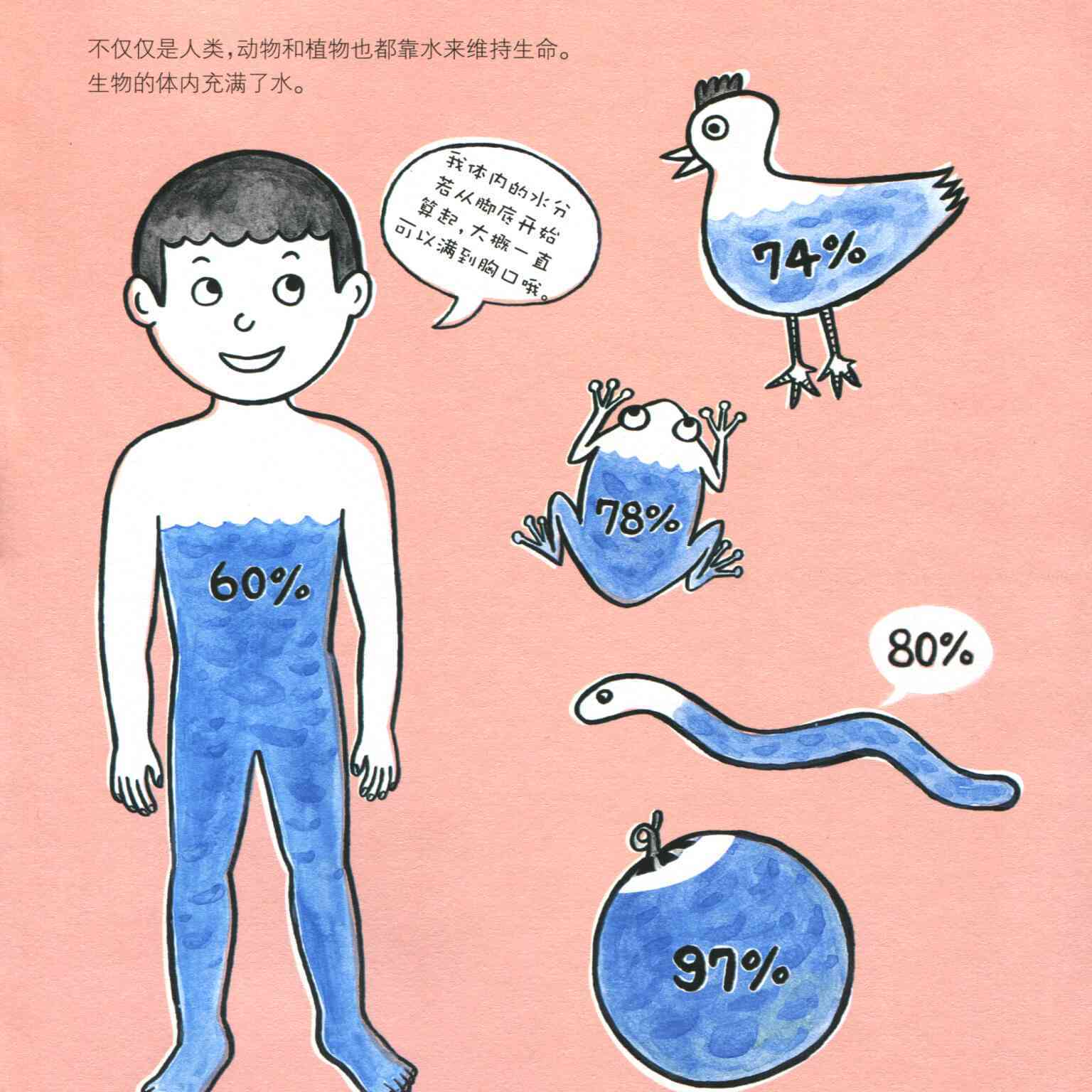 你看你的水喷的到处都是若注意你的举止——如何避免水喷洒的尴尬-第2张图片