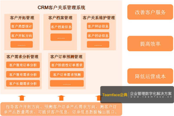 好看的国外crm产品精选推荐，那些令人惊艳的国外CRM产品