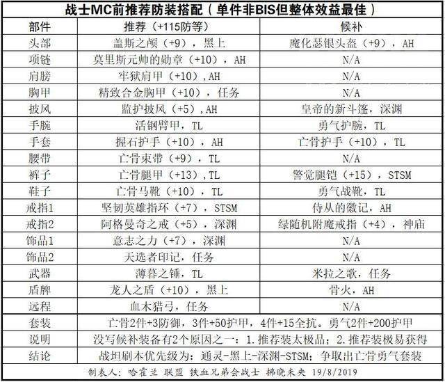 小心魔兽下载魔兽世界下载指南