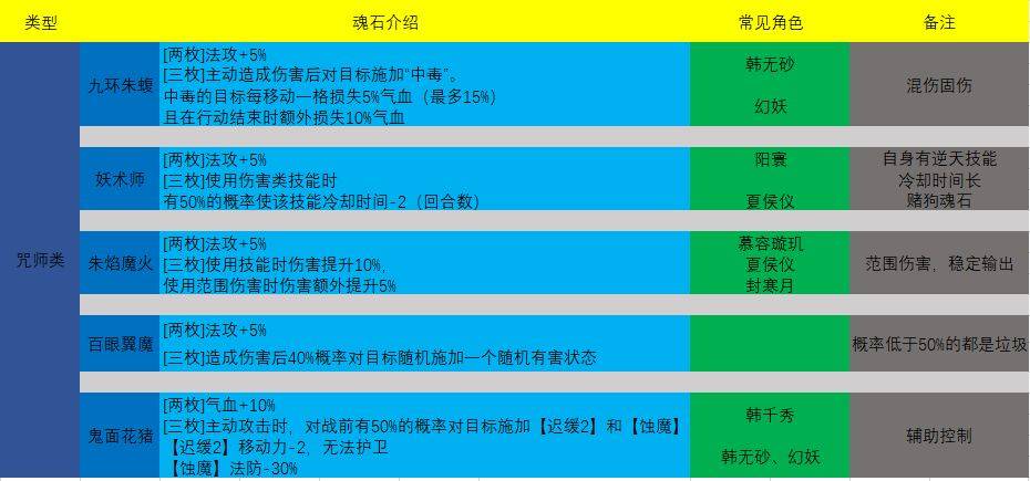 天地劫攻略天地劫攻略，全面解析与战斗指南-第2张图片