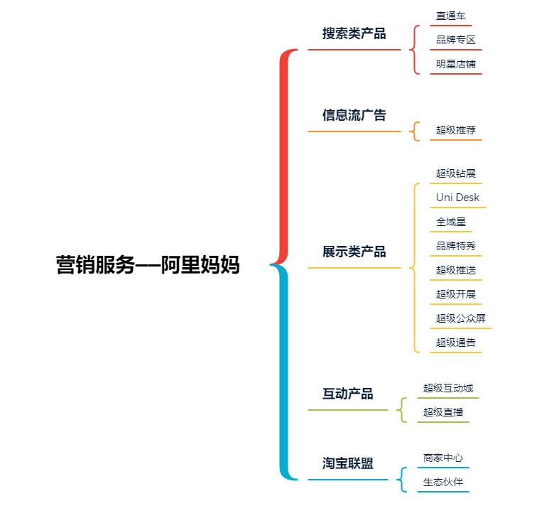 alibb探索alibaba的全球影响力-第2张图片