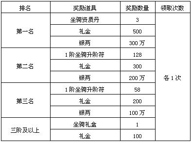 帮战奖励领取时间指南