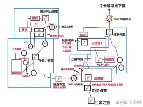 黑暗之魂极速攻略，掌握核心要点，快速通关-第1张图片