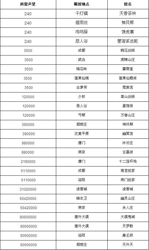 九阴真经，如何选择职业，开启江湖之旅