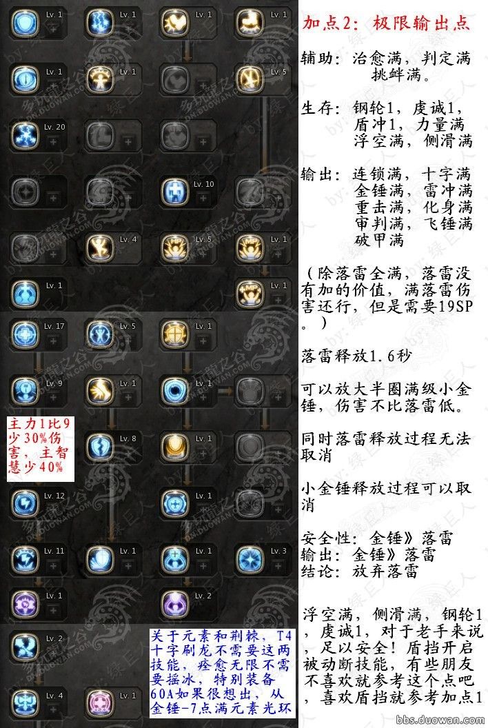 龙之谷学者加点龙之谷学者加点攻略