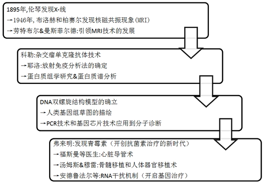 克隆空间皮肤，未来医学的探索与挑战
