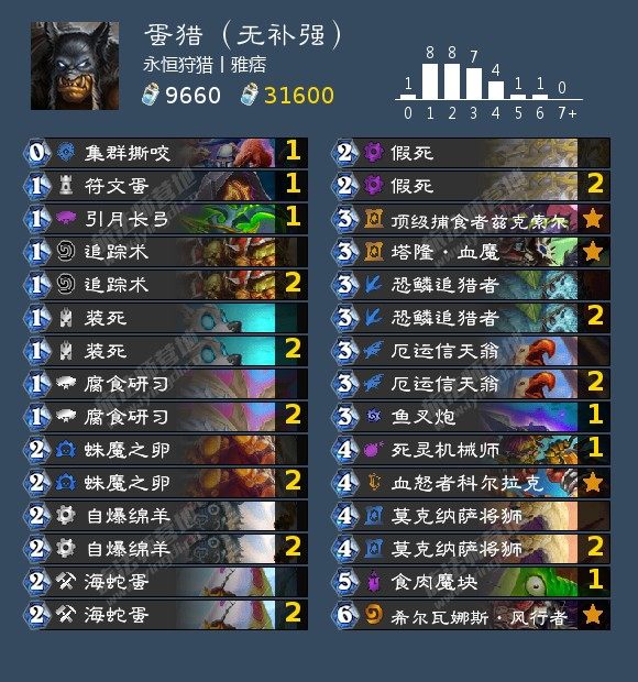 t7猎人卡组最新T7猎人的狩猎之旅-第1张图片