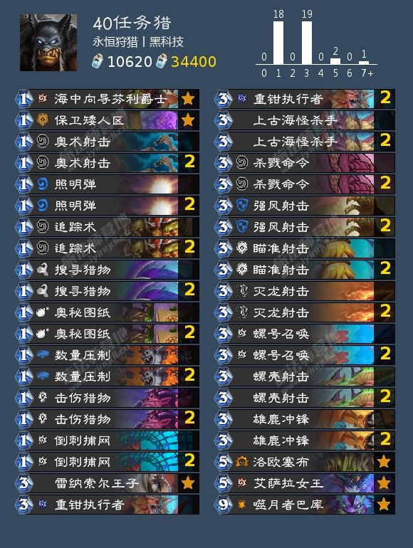 t7猎人卡组最新T7猎人的狩猎之旅-第2张图片