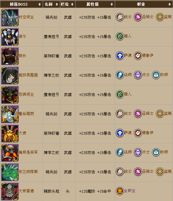 我叫MT英雄的进化之路
