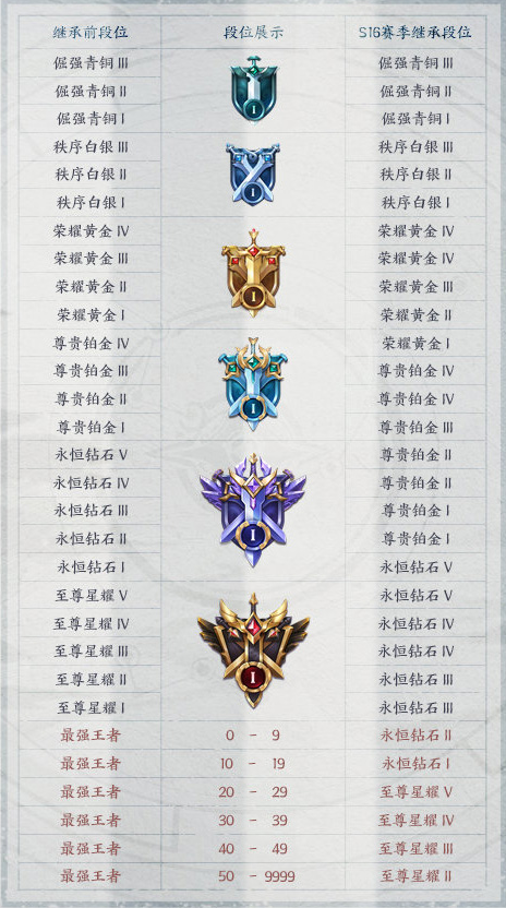 王者荣耀s37赛季更新时间王者荣耀S37赛季更新时间揭秘