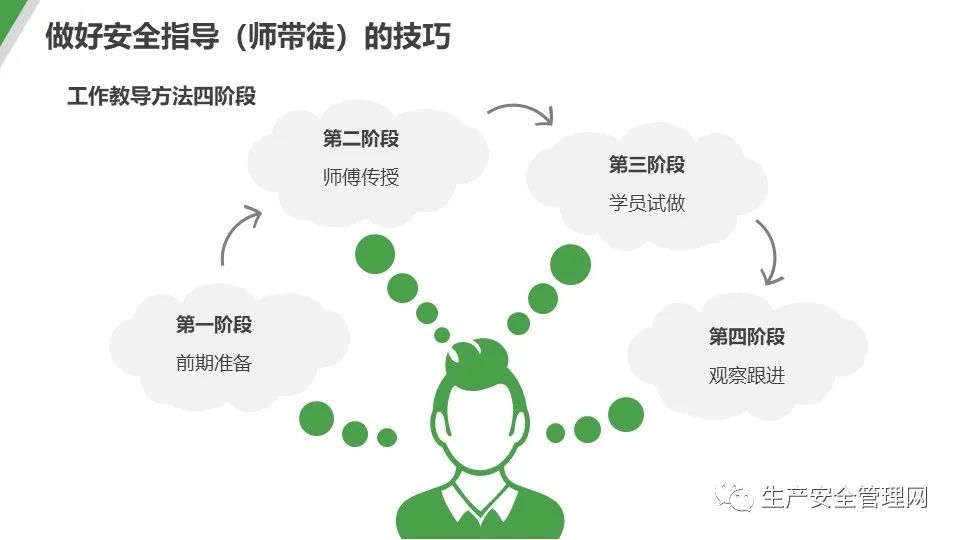 2个师傅进入徒弟两位师傅的指导与徒弟的成长