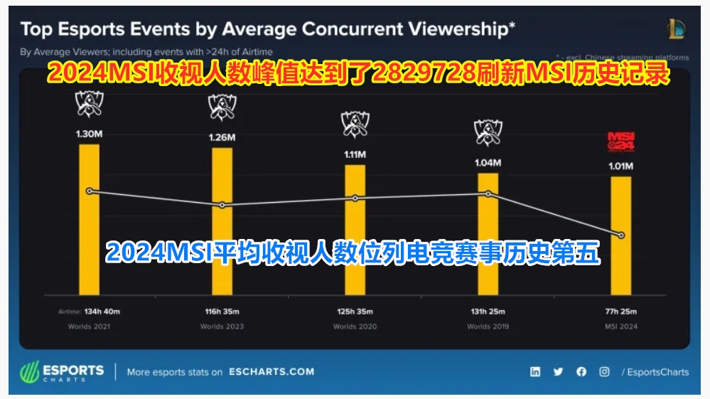 msi季中邀请赛规则MSI季中邀请赛，全球电竞的巅峰之战-第2张图片