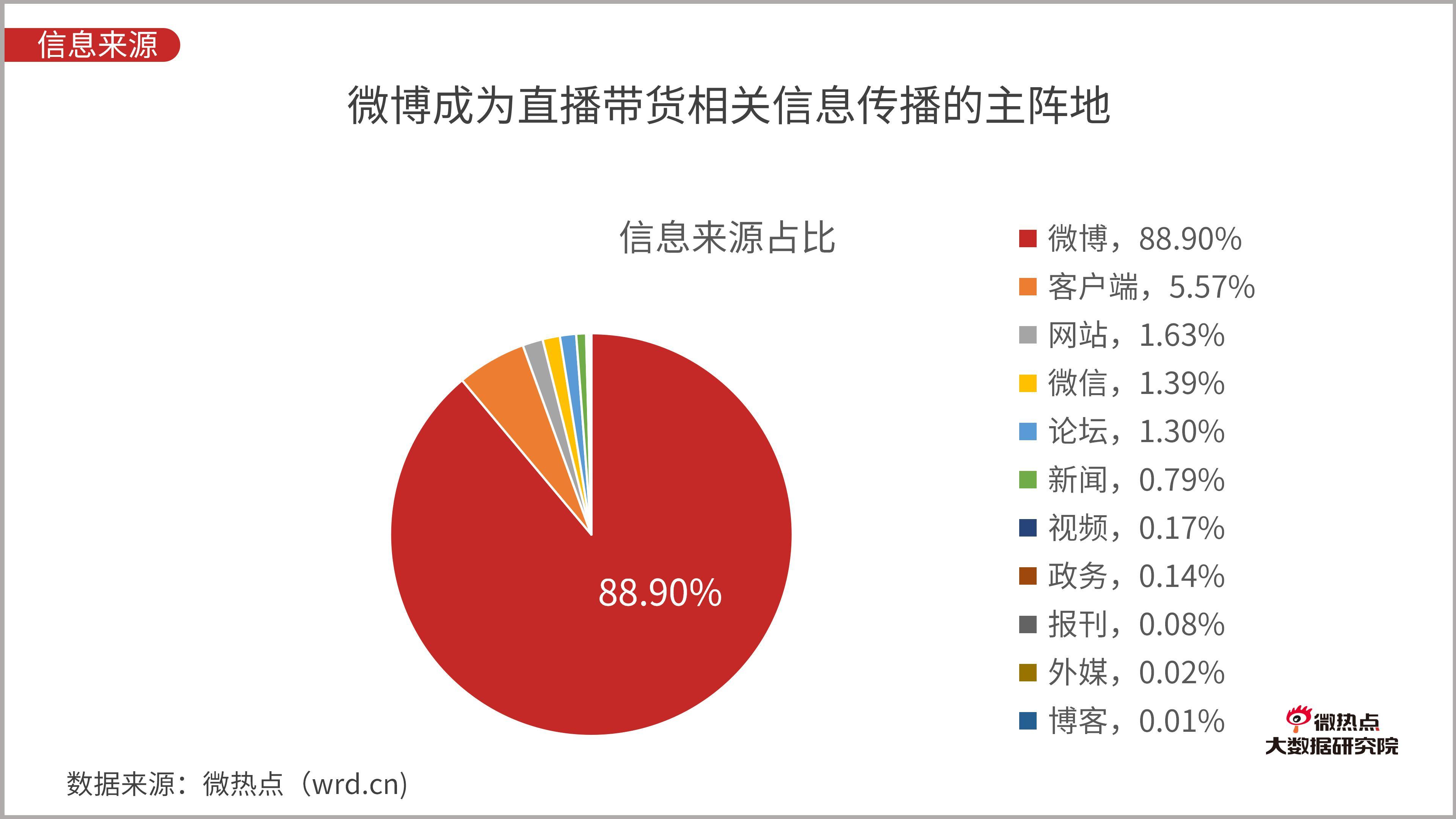 哪个直播平台尺度大哪个直播平台尺度大？深度解析与比较
