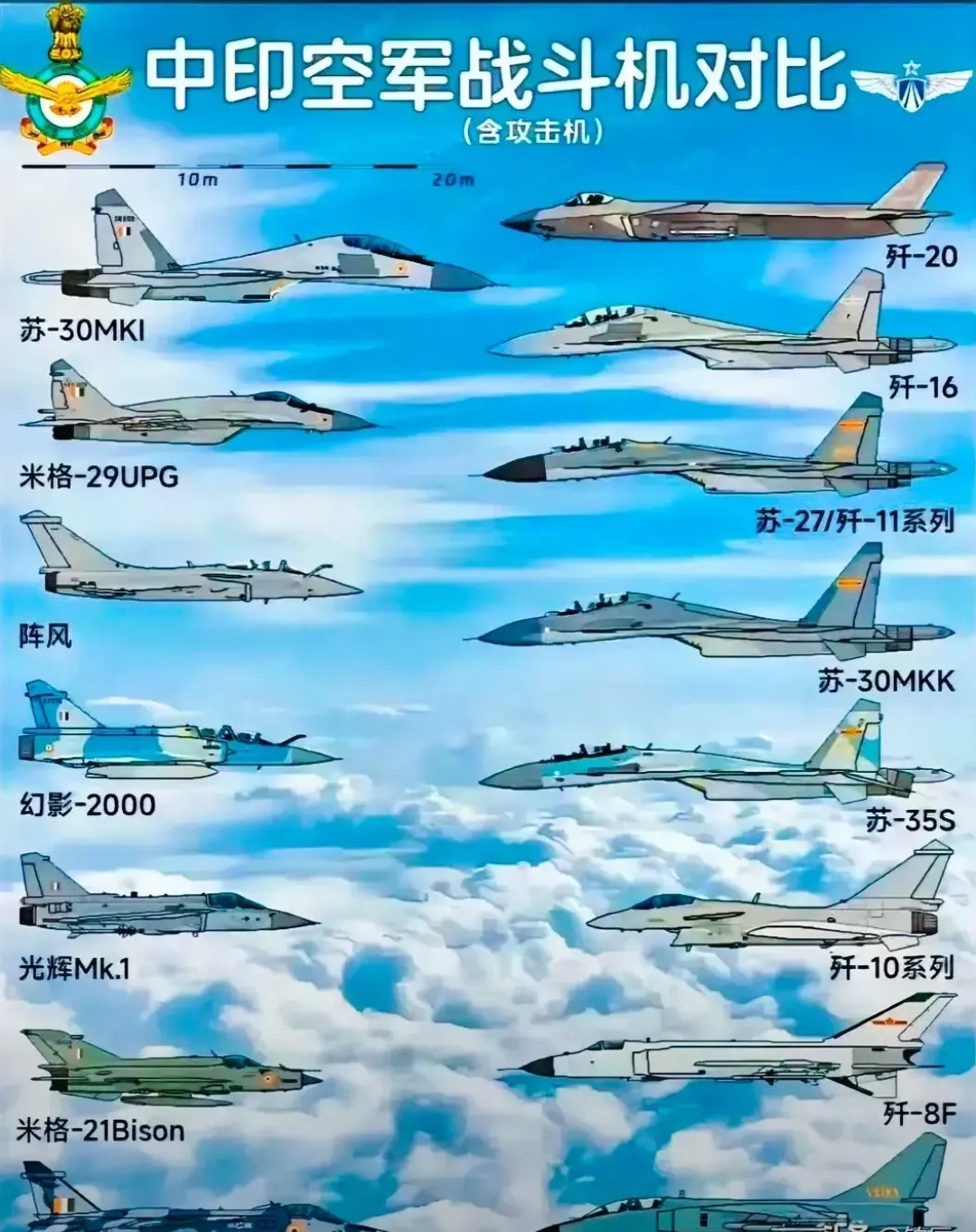 战机世界，哪系战机更胜一筹？-第2张图片