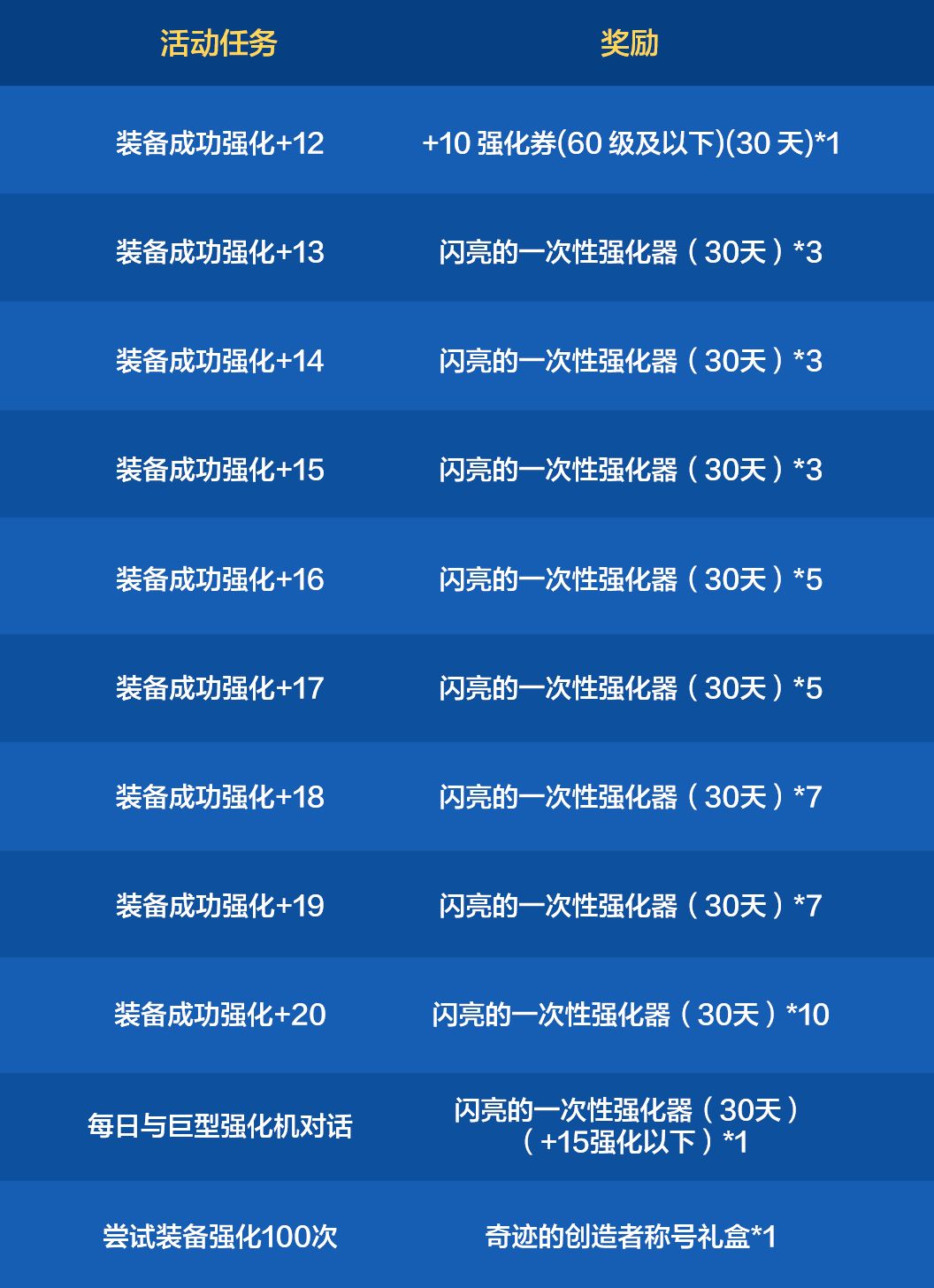 dnf高级装备强化DNF高级装备强化，策略与技巧的完美结合