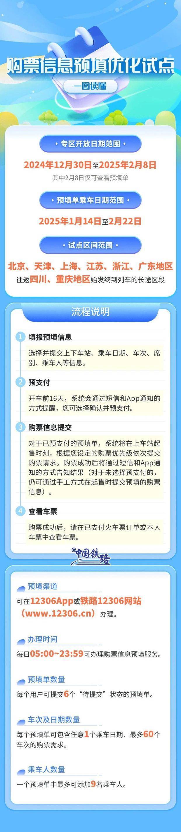 网上在什么地方买火车票网上买火车票几点开始？——揭秘火车票预订时间与流程-第3张图片
