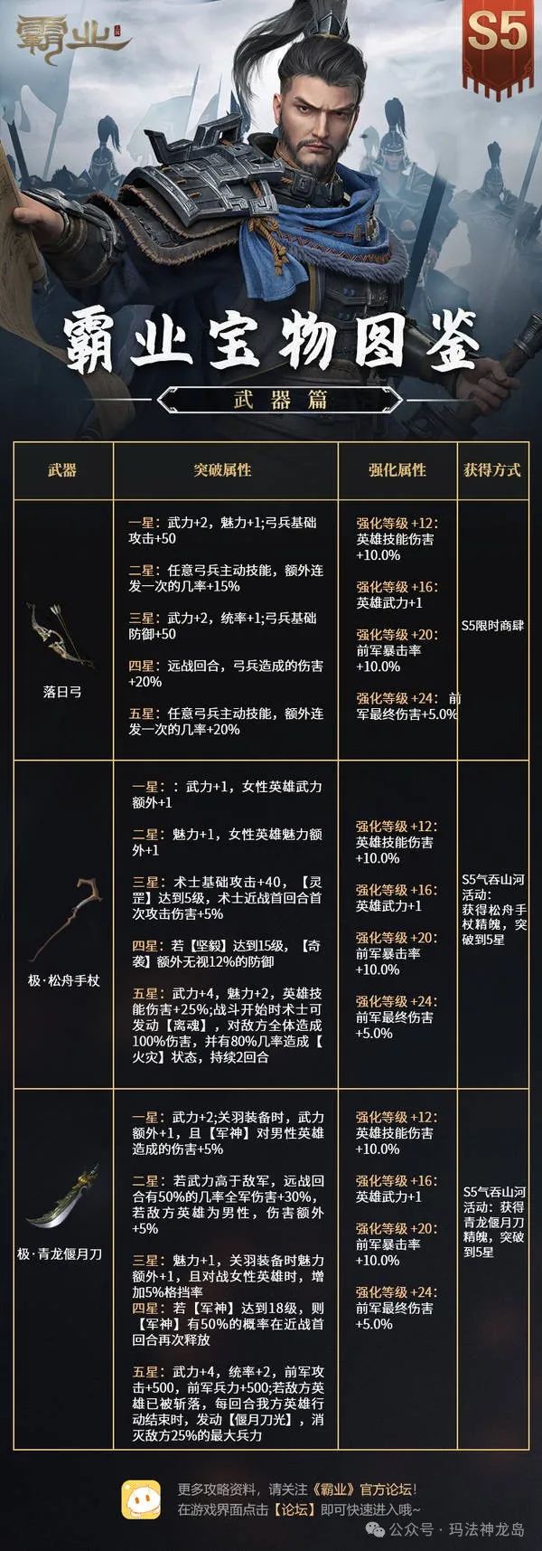 刀剑封魔录宝石合成公式刀剑封魔录中的宝石合成秘籍-第3张图片