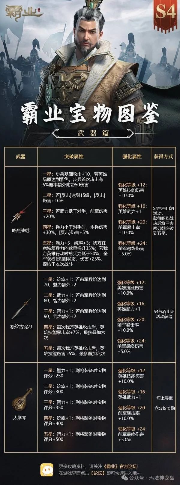 游久游戏百科游久兵器谱，探寻古代武器的魅力与传奇