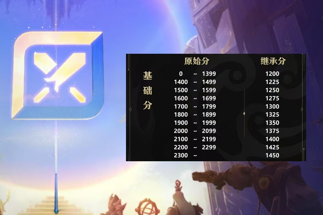 新赛季段位继承s40新赛季段位继承，理解与应对策略