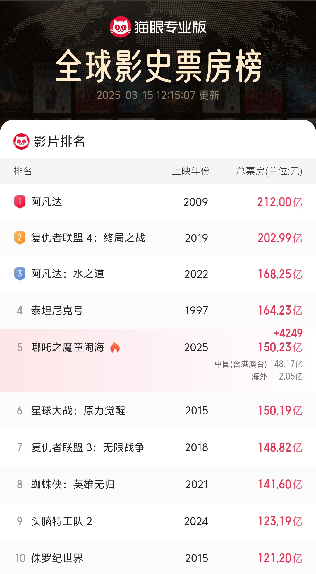 44800万达影视院影44800家达影影院的繁荣与未来展望-第2张图片