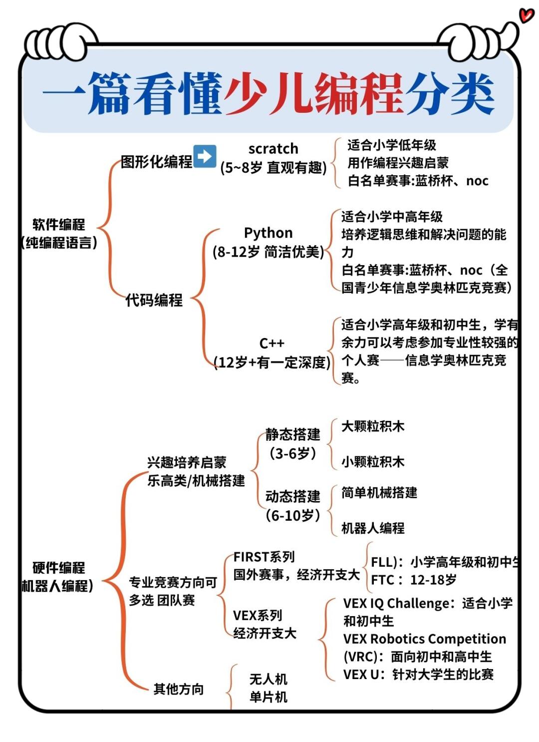 winsock深入理解与运用WinSock网络编程技术