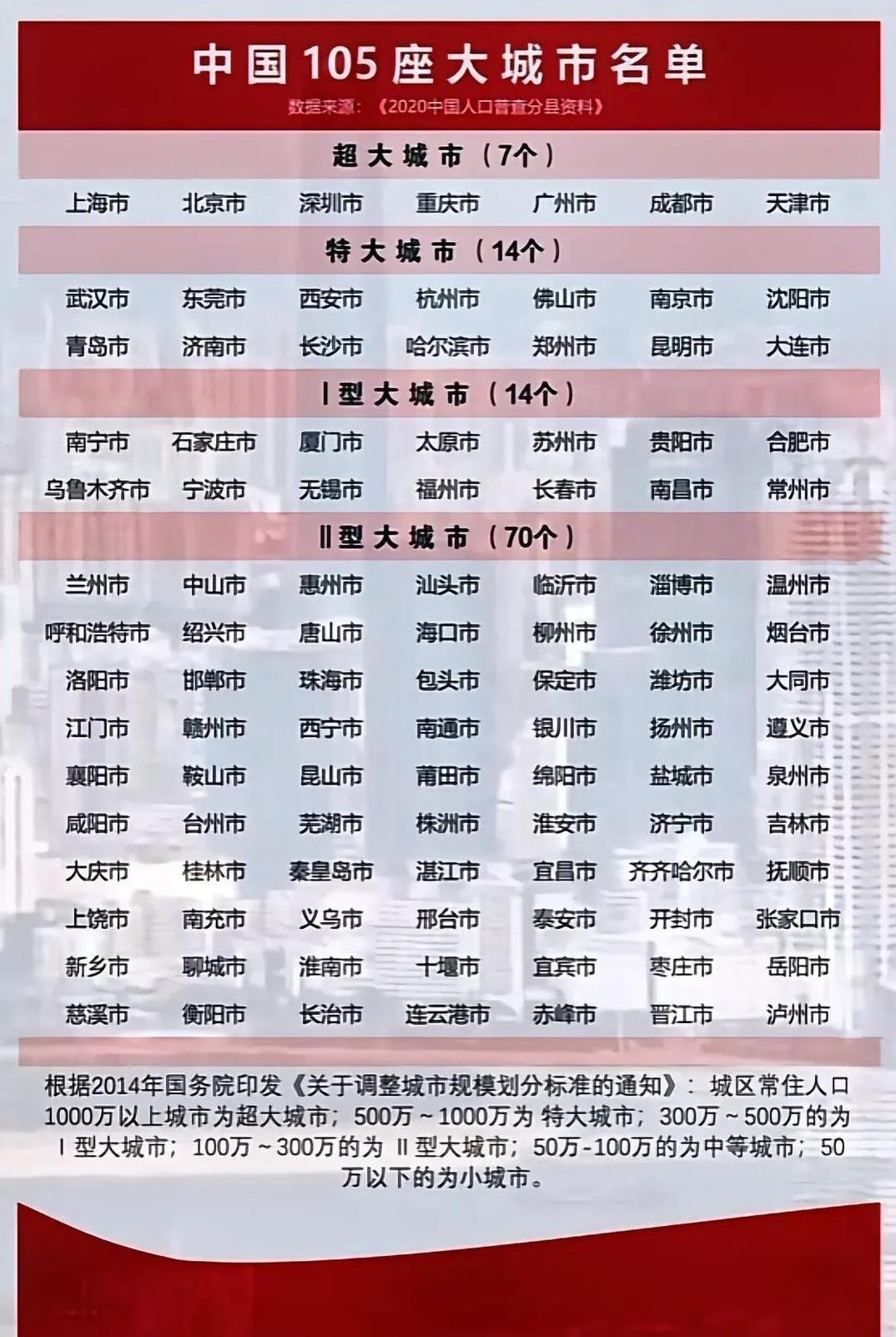 特大城市2011攻略特大城市2011存档，城市发展的历史印记与未来展望-第3张图片