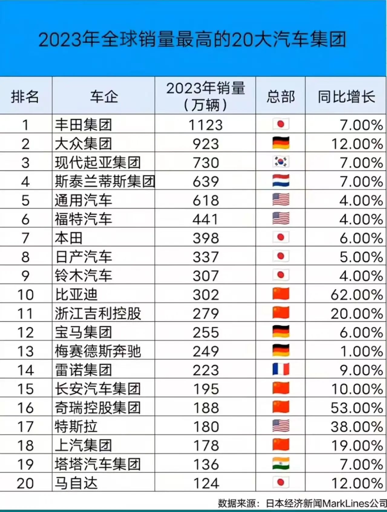 亚洲欧日产亚洲、欧洲与日本汽车产业，全球汽车市场的三大支柱-第3张图片