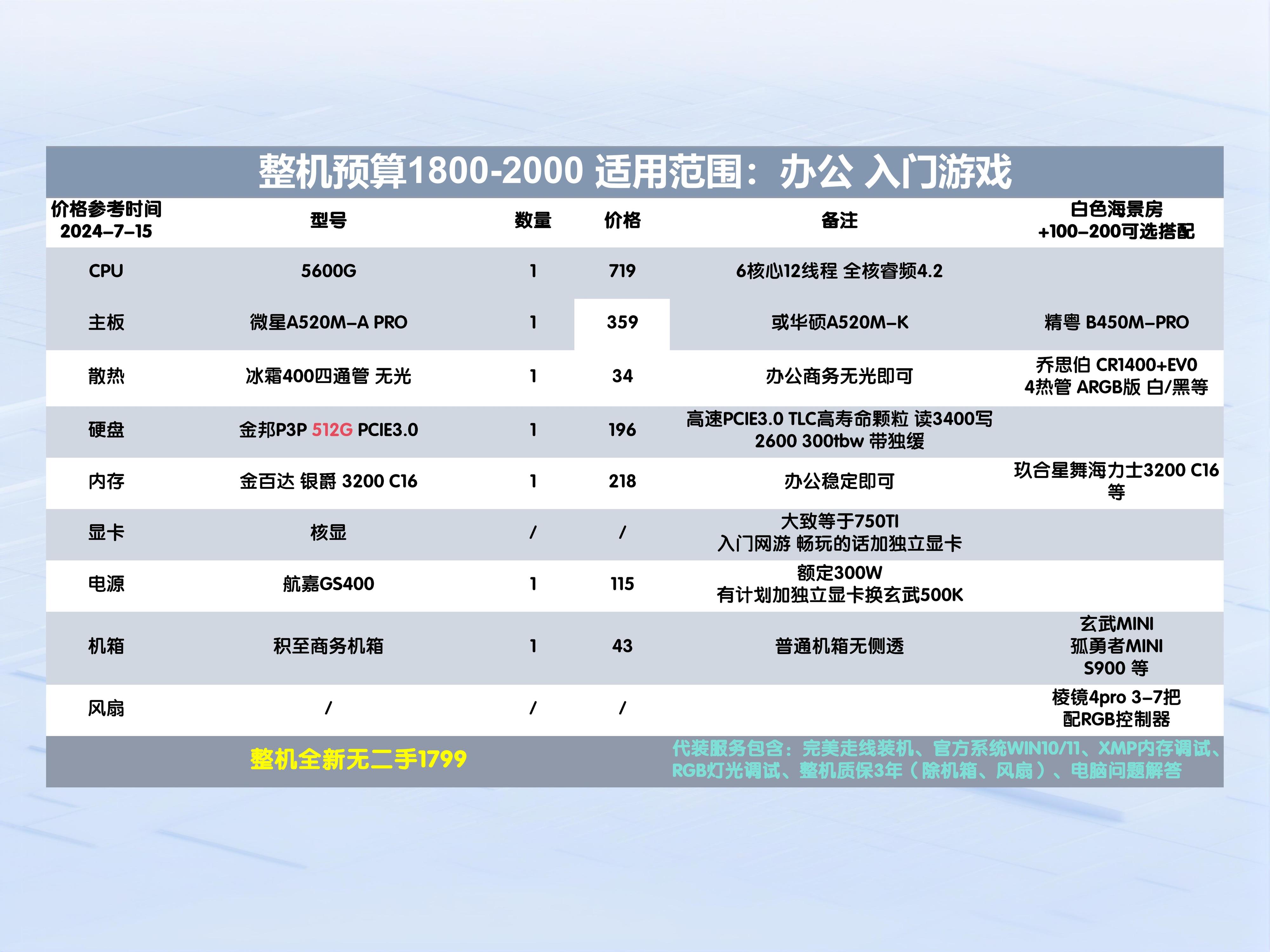 MSI今日赛程深度解析