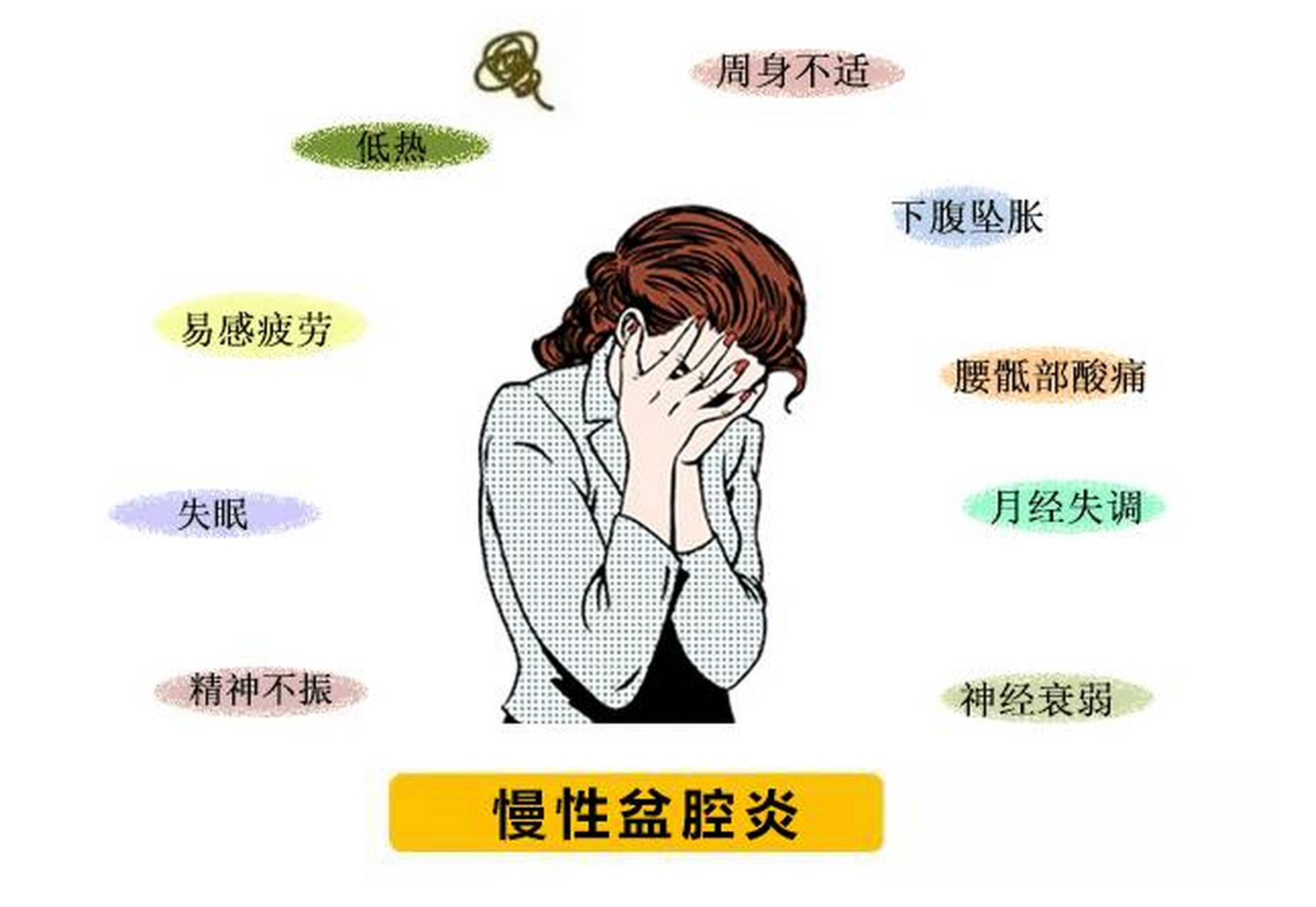 三根同用，疼痛之苦-第1张图片