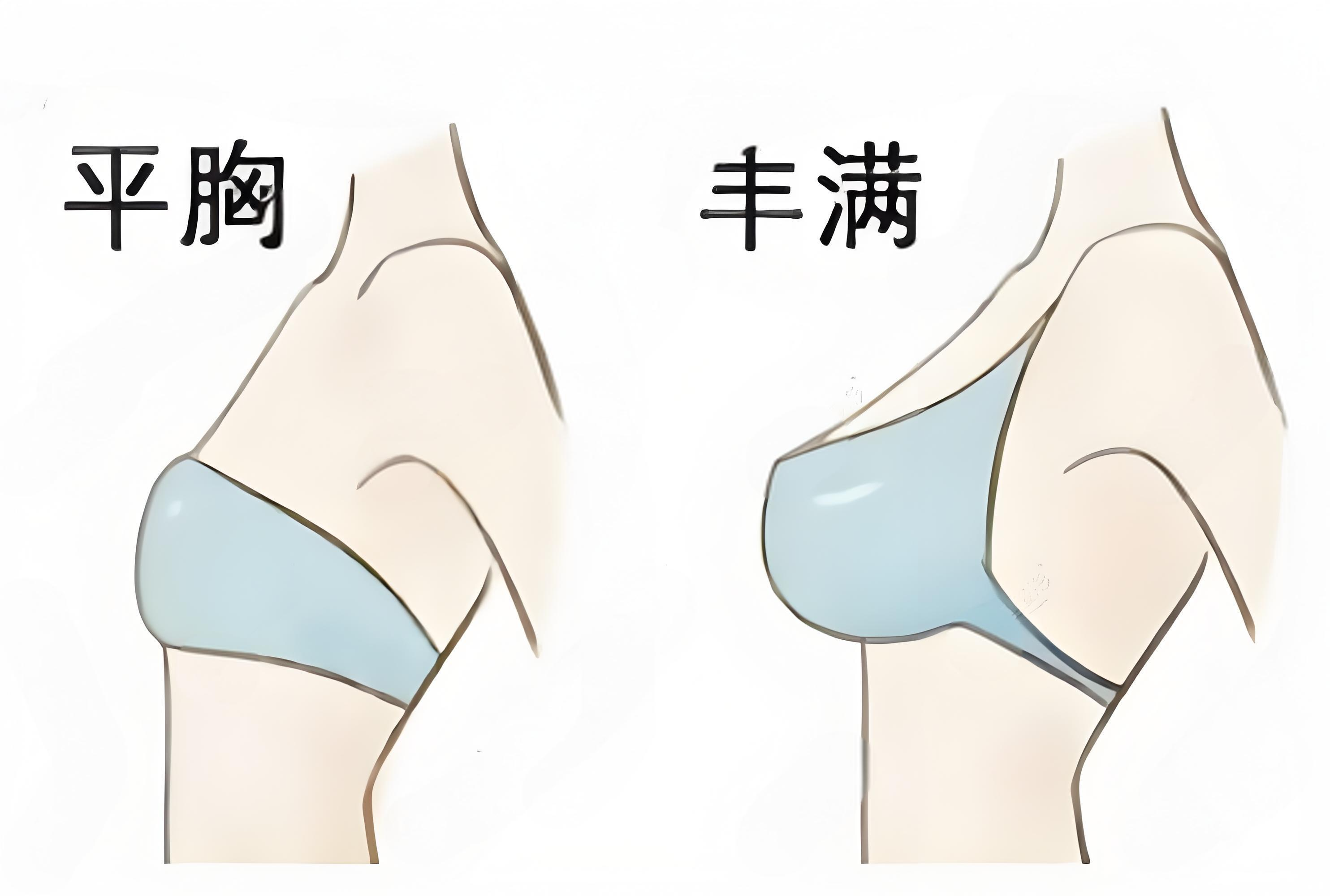 胸大做起来，究竟是怎样的体验？