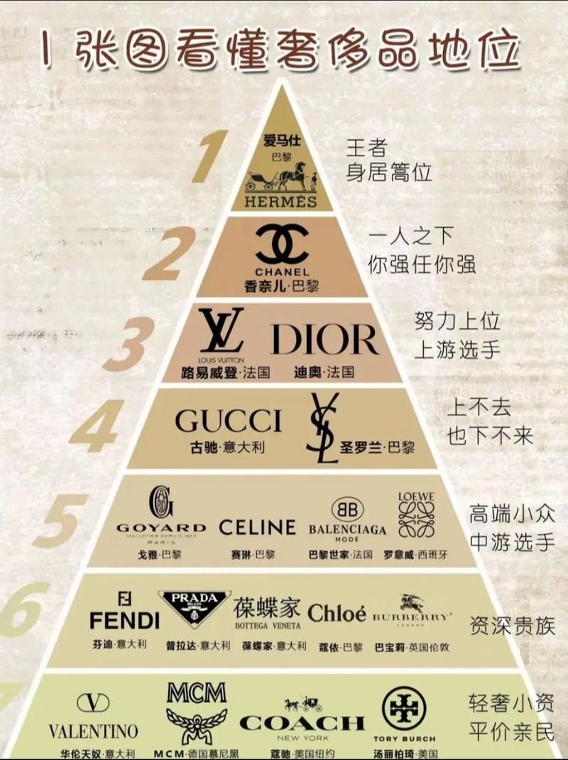 精品一线二线三线区别在哪欧美精品一线、二线、三线，欧美市场中的差异与解读