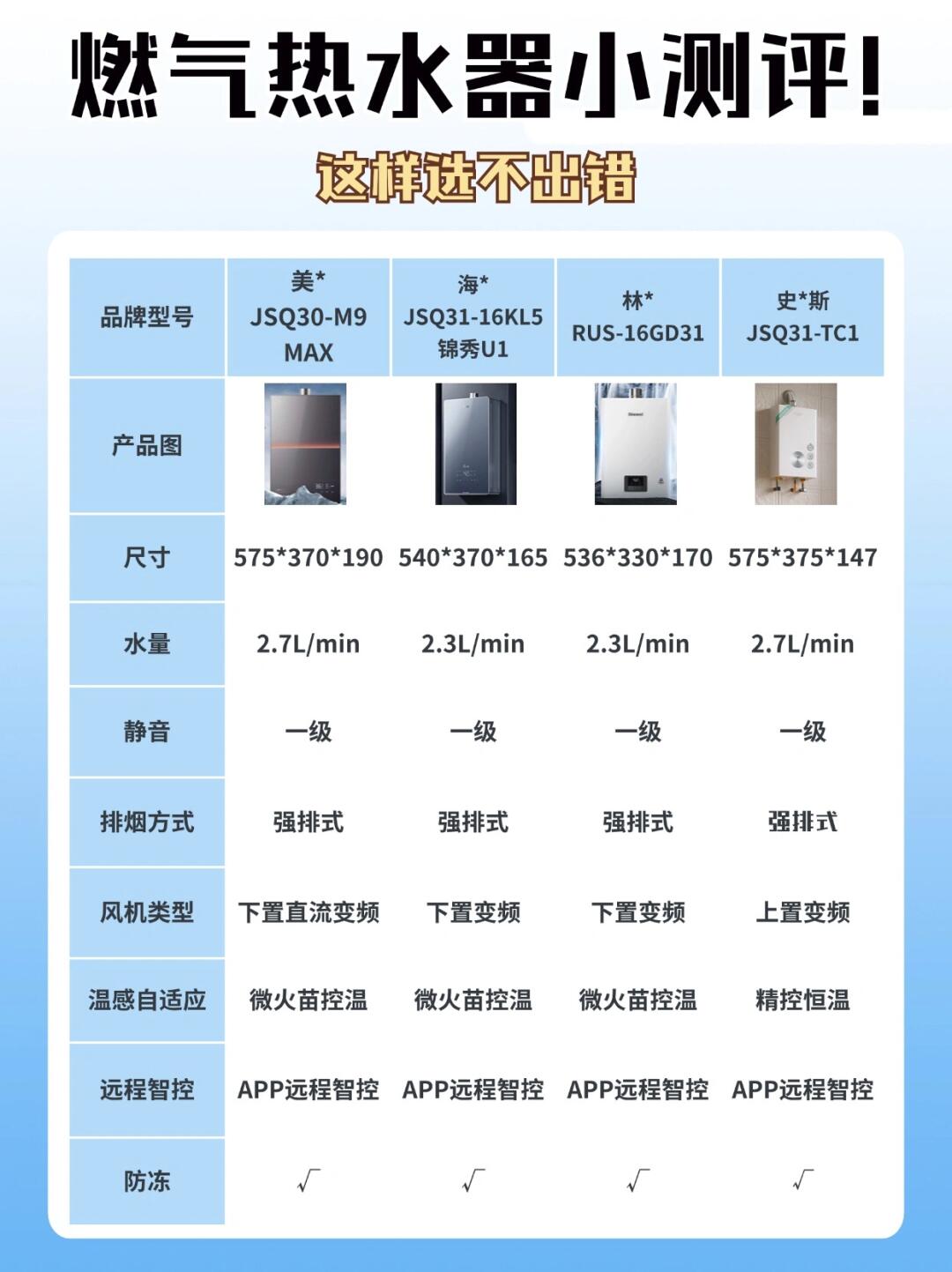 热水器H1温度，家庭热水使用的理想选择-第2张图片