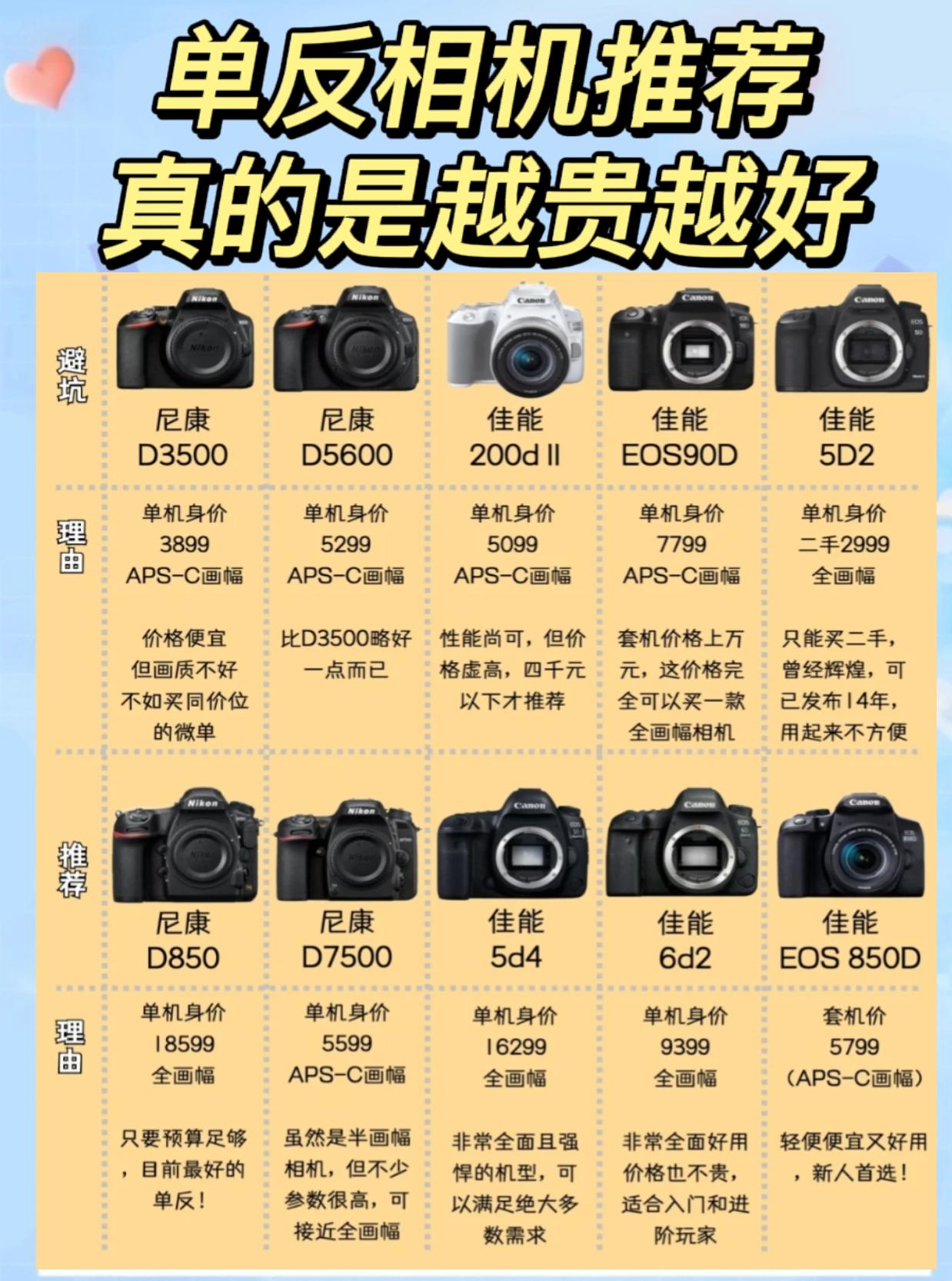 尼康d7000价格尼康D7000价格解析，性价比之选与摄影爱好者的福音-第1张图片