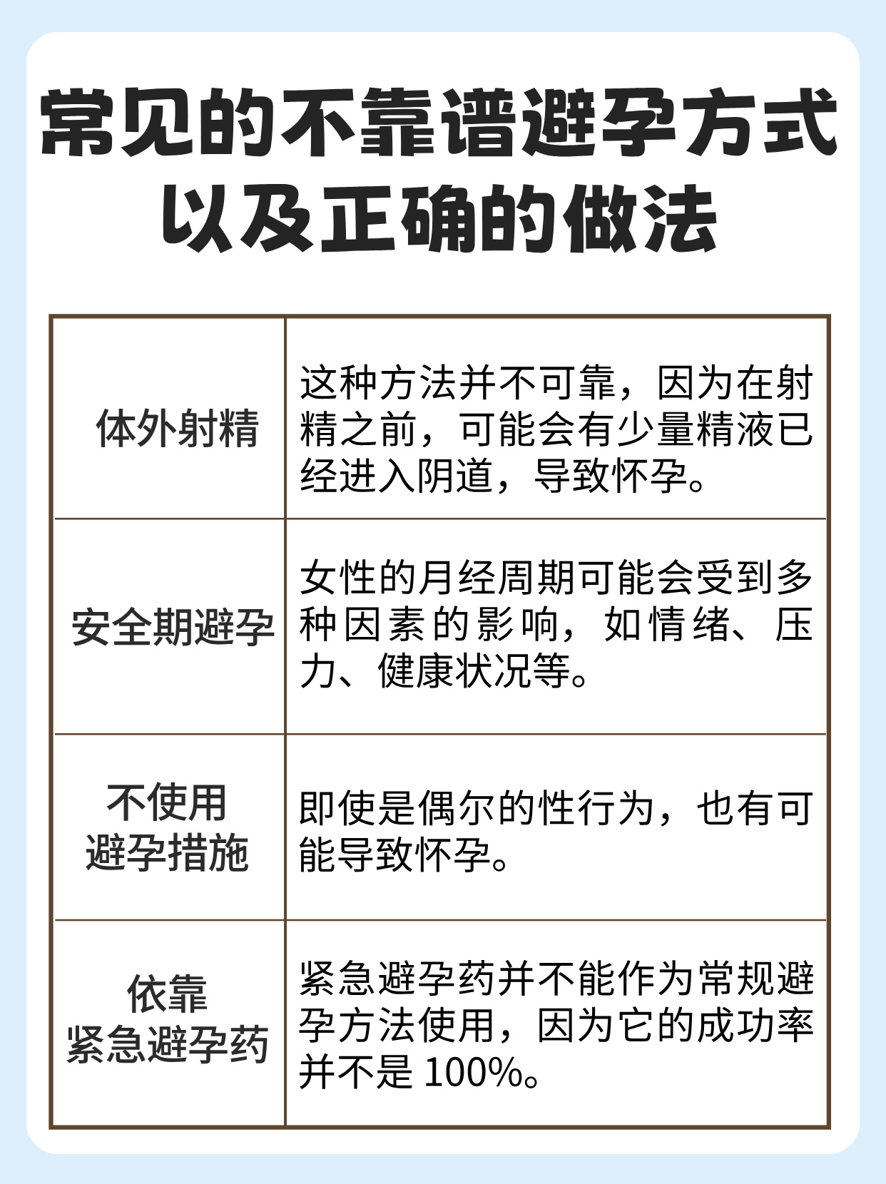 没带避孕套吃药了会怀孕吗意外中的教训，未带罩子的后果