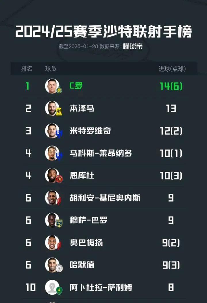 fm2016各个位置十大球员探索FM2016，足球经理的魅力与挑战-第2张图片
