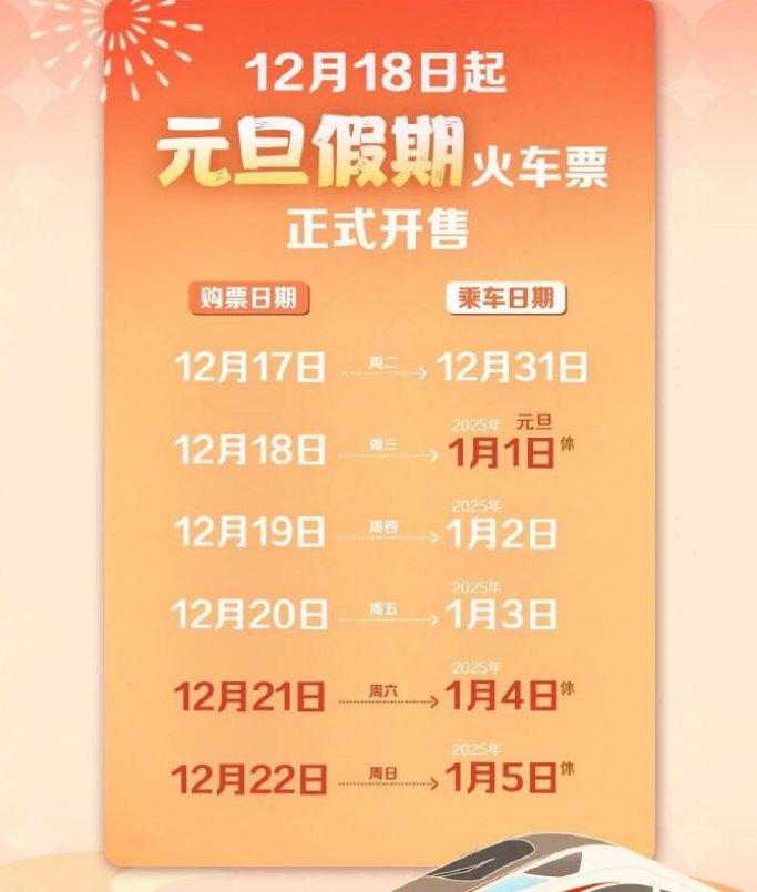 网上订火车票时间段网上订火车票的最佳时间段-第1张图片