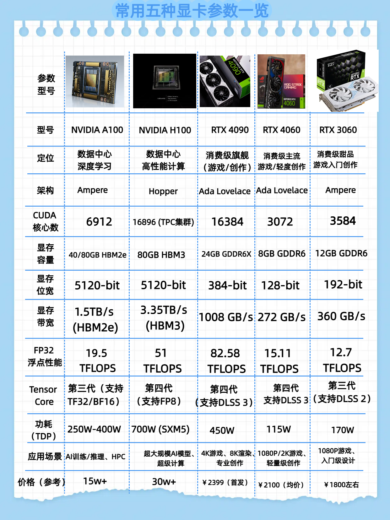 HD6570显卡性能解析，一款性价比出众的图形处理卡-第3张图片