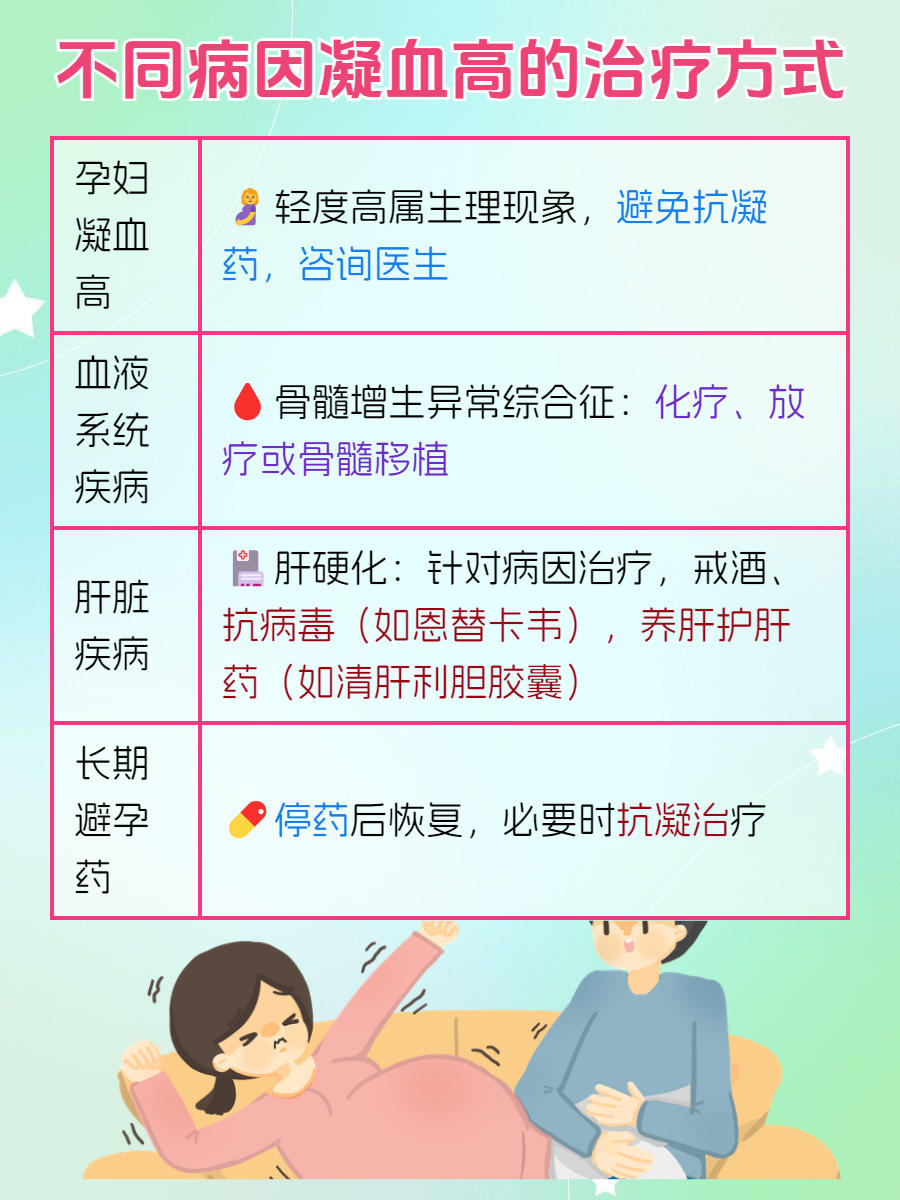 血顶高是什么原因血顶之谜