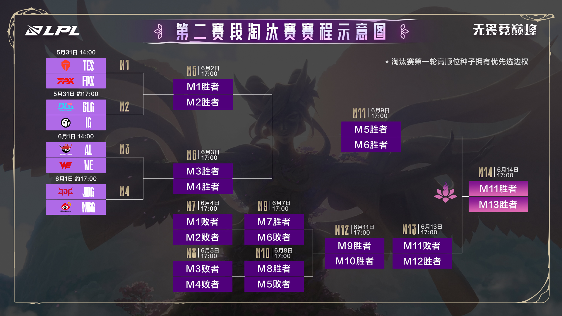 LOL排位赛攻略，如何打出你的最佳表现？
