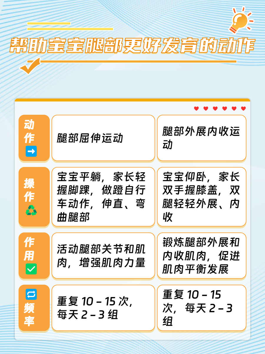 宝宝腿抬高点坐下来自己动正常吗宝宝成长日记，腿抬高点，自己动起来-第2张图片