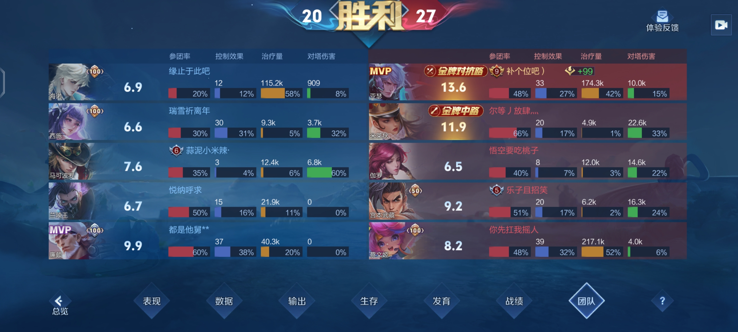 英雄联盟排位，荣耀之路的挑战与成长-第2张图片