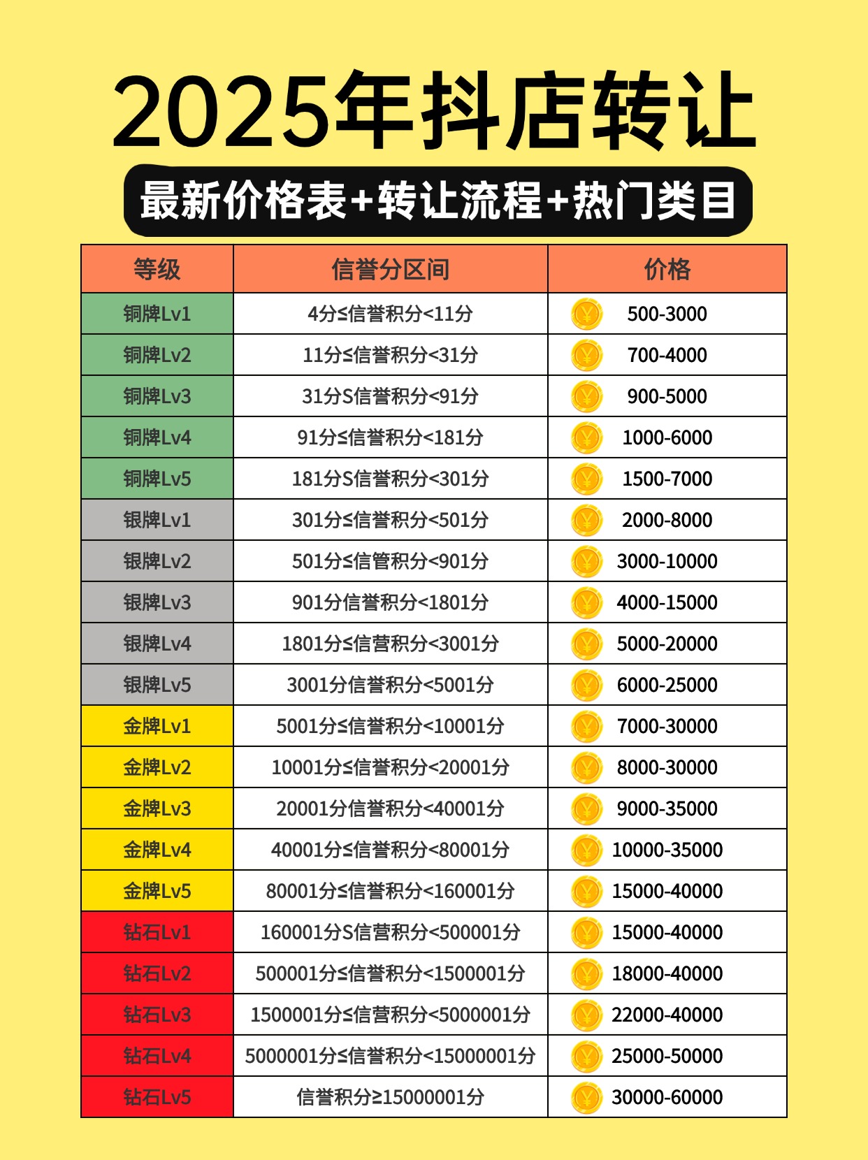 抖音等级表价格，解锁不同等级的背后价值-第2张图片