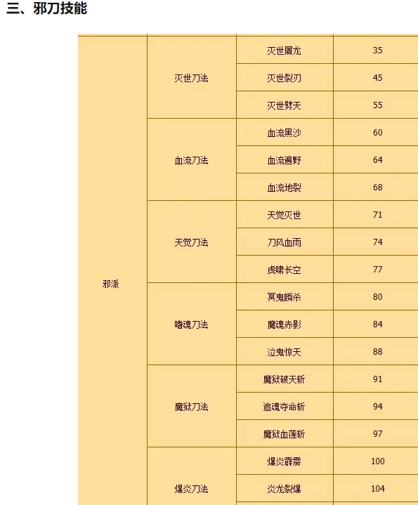 热血江湖刺客怎么加点热血江湖刺客加点攻略-第3张图片