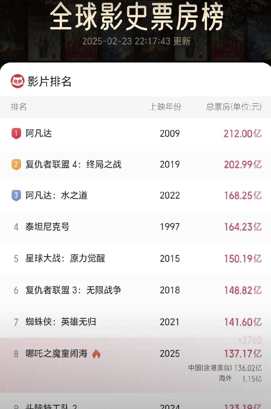 猫眼票房专业版，电影市场的数据新视角-第2张图片