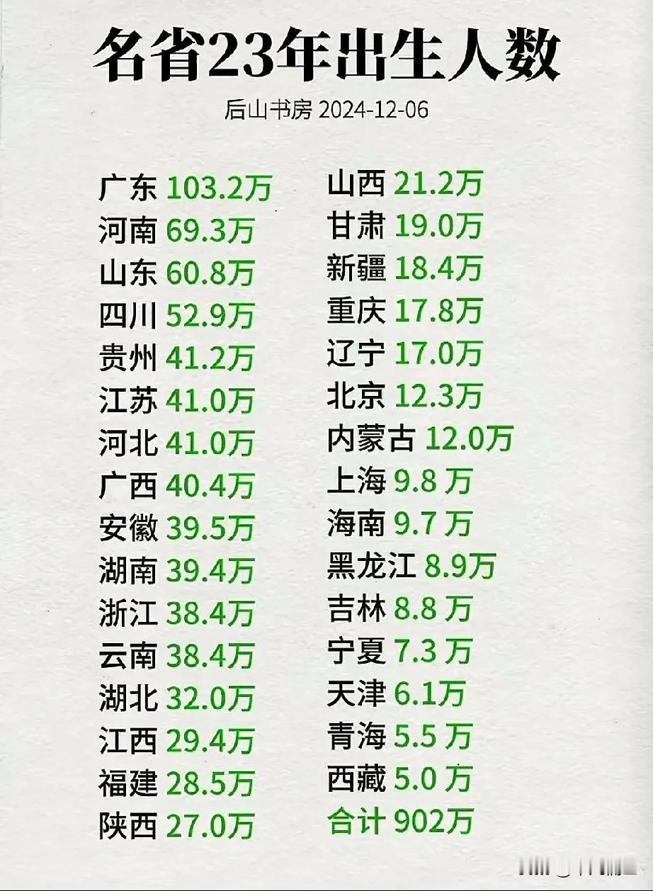 全国有多少人叫全国人口姓名统计，有多少人叫XX