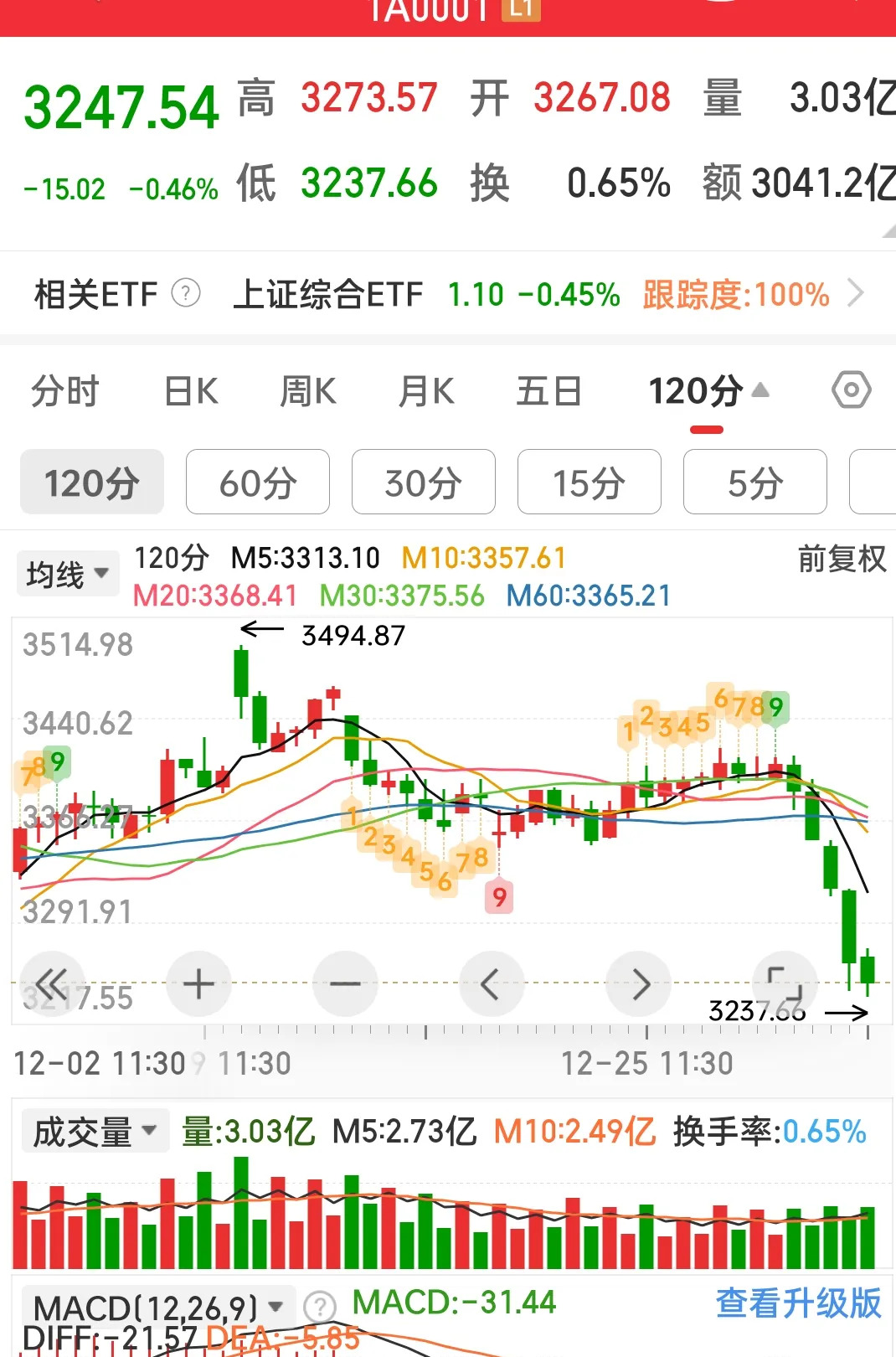中文在线3月27日快速回调中文在线股票3月27日快速回调分析