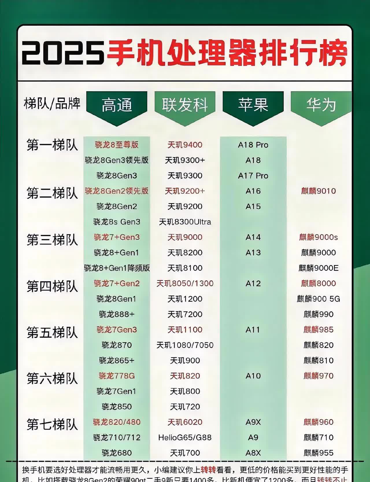 麒麟9000e芯片相当于骁龙多少麒麟9000e，引领未来科技的新篇章-第1张图片