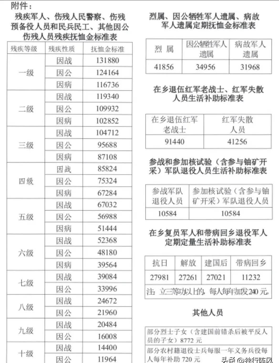 退伍召回年龄是多少退伍召回年龄，国家与个人责任的交汇点-第2张图片