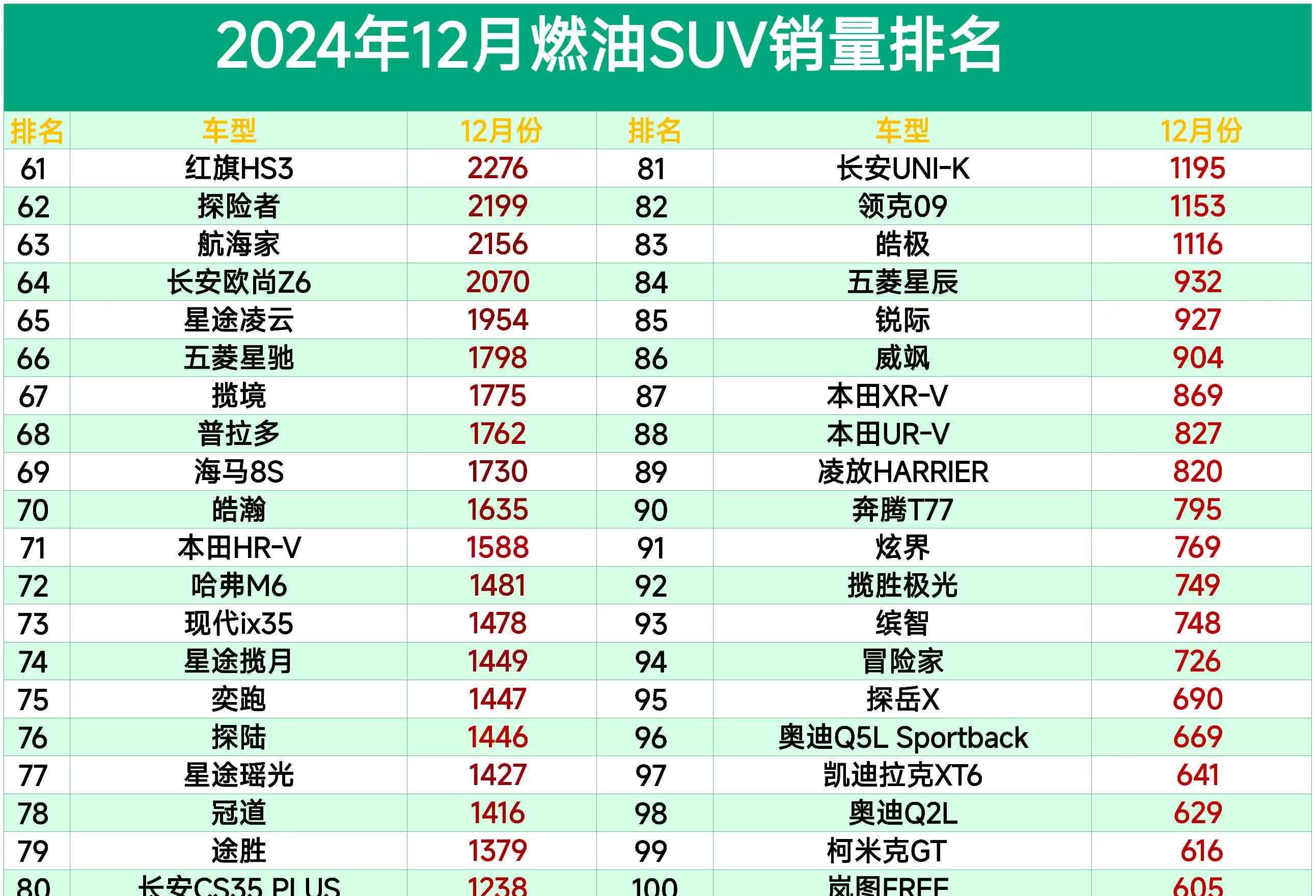 国产suv10万左右燃油车排行榜国产SUV的崛起与辉煌